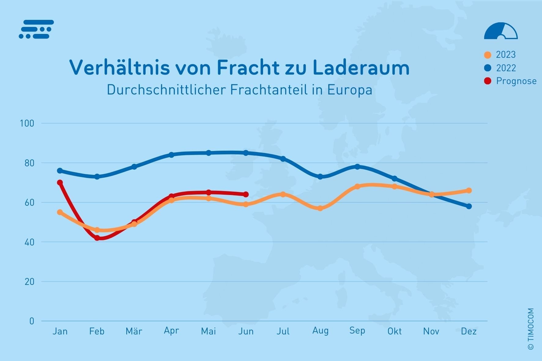 Q4_2023-Frachtanteil_Transportbarometer_01_ 2024 (15 x 10 cm)
