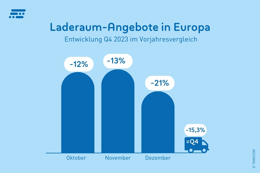 Barómetro dos transportes, oferta de espaço de carga Q4-2023-de_EU-EU_900x600px (2)